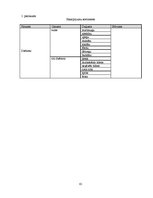 Biznesa plāns 'Biznesa plāns', 61.