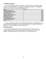 Biznesa plāns 'Saules paneļu tīrīšanas, pārbaudes un ražības uzraudzības pakalpojuma biznesa pl', 16.