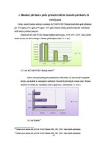 Prakses atskaite 'A/s "DnB NORD Banka" - prakses atskaite', 33.