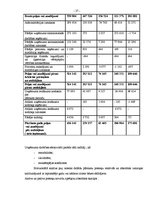 Diplomdarbs 'SIA "Progress" finanšu analīze', 29.