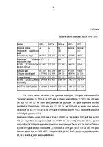 Diplomdarbs 'SIA "Progress" finanšu analīze', 30.