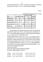 Diplomdarbs 'SIA "Progress" finanšu analīze', 31.