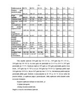 Diplomdarbs 'SIA "Progress" finanšu analīze', 35.