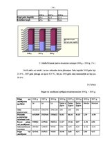 Diplomdarbs 'SIA "Progress" finanšu analīze', 36.