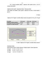 Diplomdarbs 'SIA "Progress" finanšu analīze', 40.