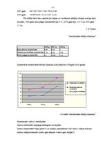 Diplomdarbs 'SIA "Progress" finanšu analīze', 43.