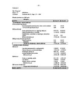 Diplomdarbs 'SIA "Progress" finanšu analīze', 65.