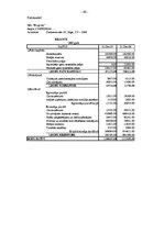 Diplomdarbs 'SIA "Progress" finanšu analīze', 68.