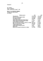 Diplomdarbs 'SIA "Progress" finanšu analīze', 71.