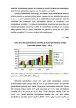 Diplomdarbs 'Latvijas apdrošināšanas tirgus struktūra un tendences mainīgajos ekonomiskajos a', 33.