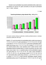Diplomdarbs 'Latvijas apdrošināšanas tirgus struktūra un tendences mainīgajos ekonomiskajos a', 40.
