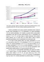Diplomdarbs 'Latvijas apdrošināšanas tirgus struktūra un tendences mainīgajos ekonomiskajos a', 42.