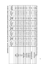 Diplomdarbs 'Latvijas apdrošināšanas tirgus struktūra un tendences mainīgajos ekonomiskajos a', 82.
