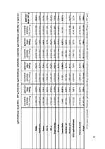 Diplomdarbs 'Latvijas apdrošināšanas tirgus struktūra un tendences mainīgajos ekonomiskajos a', 84.