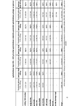Diplomdarbs 'Latvijas apdrošināšanas tirgus struktūra un tendences mainīgajos ekonomiskajos a', 86.