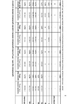 Diplomdarbs 'Latvijas apdrošināšanas tirgus struktūra un tendences mainīgajos ekonomiskajos a', 88.