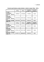 Diplomdarbs 'Latvijas apdrošināšanas tirgus struktūra un tendences mainīgajos ekonomiskajos a', 89.