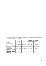 Diplomdarbs 'Latvijas apdrošināšanas tirgus struktūra un tendences mainīgajos ekonomiskajos a', 90.