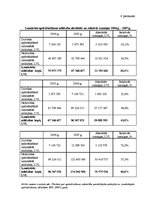 Diplomdarbs 'Latvijas apdrošināšanas tirgus struktūra un tendences mainīgajos ekonomiskajos a', 91.