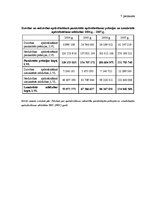 Diplomdarbs 'Latvijas apdrošināšanas tirgus struktūra un tendences mainīgajos ekonomiskajos a', 92.