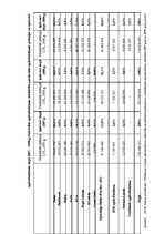 Diplomdarbs 'Latvijas apdrošināšanas tirgus struktūra un tendences mainīgajos ekonomiskajos a', 93.