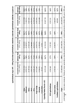 Diplomdarbs 'Latvijas apdrošināšanas tirgus struktūra un tendences mainīgajos ekonomiskajos a', 96.