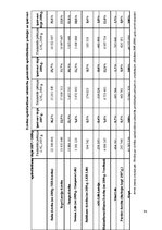 Diplomdarbs 'Latvijas apdrošināšanas tirgus struktūra un tendences mainīgajos ekonomiskajos a', 98.