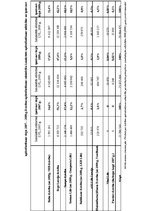 Diplomdarbs 'Latvijas apdrošināšanas tirgus struktūra un tendences mainīgajos ekonomiskajos a', 100.