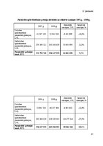 Diplomdarbs 'Latvijas apdrošināšanas tirgus struktūra un tendences mainīgajos ekonomiskajos a', 101.