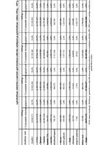 Diplomdarbs 'Latvijas apdrošināšanas tirgus struktūra un tendences mainīgajos ekonomiskajos a', 108.