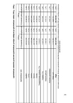Diplomdarbs 'Latvijas apdrošināšanas tirgus struktūra un tendences mainīgajos ekonomiskajos a', 110.