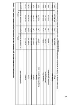 Diplomdarbs 'Latvijas apdrošināšanas tirgus struktūra un tendences mainīgajos ekonomiskajos a', 113.
