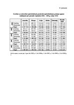 Diplomdarbs 'Latvijas apdrošināšanas tirgus struktūra un tendences mainīgajos ekonomiskajos a', 114.