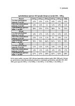 Diplomdarbs 'Latvijas apdrošināšanas tirgus struktūra un tendences mainīgajos ekonomiskajos a', 116.