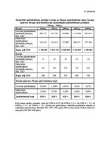 Diplomdarbs 'Latvijas apdrošināšanas tirgus struktūra un tendences mainīgajos ekonomiskajos a', 119.