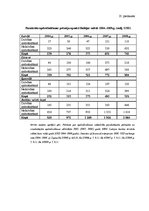 Diplomdarbs 'Latvijas apdrošināšanas tirgus struktūra un tendences mainīgajos ekonomiskajos a', 120.