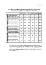 Diplomdarbs 'Latvijas apdrošināšanas tirgus struktūra un tendences mainīgajos ekonomiskajos a', 121.