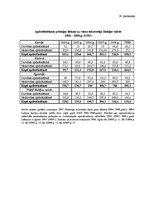 Diplomdarbs 'Latvijas apdrošināšanas tirgus struktūra un tendences mainīgajos ekonomiskajos a', 123.