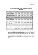 Diplomdarbs 'Latvijas apdrošināšanas tirgus struktūra un tendences mainīgajos ekonomiskajos a', 124.