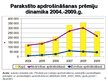 Diplomdarbs 'Latvijas apdrošināšanas tirgus struktūra un tendences mainīgajos ekonomiskajos a', 128.