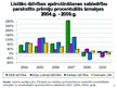 Diplomdarbs 'Latvijas apdrošināšanas tirgus struktūra un tendences mainīgajos ekonomiskajos a', 130.