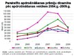 Diplomdarbs 'Latvijas apdrošināšanas tirgus struktūra un tendences mainīgajos ekonomiskajos a', 131.