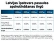 Diplomdarbs 'Latvijas apdrošināšanas tirgus struktūra un tendences mainīgajos ekonomiskajos a', 132.