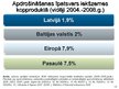 Diplomdarbs 'Latvijas apdrošināšanas tirgus struktūra un tendences mainīgajos ekonomiskajos a', 136.