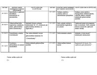 Paraugs 'Prakses dienasgrāmata grāmatvedībā', 2.