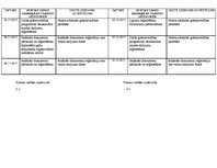 Paraugs 'Prakses dienasgrāmata grāmatvedībā', 3.