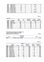 Paraugs 'Dzelzceļa transporta loģistikas pamati', 14.