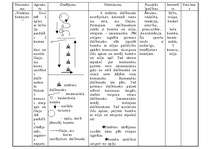 Konspekts 'Stafete', 1.