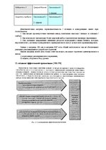 Konspekts 'Стратегический менеджмент. Вопросы и ответы', 27.