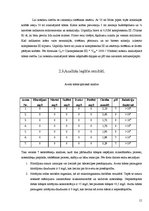 Referāts 'Alūksnes novada avotu ūdens analīze', 15.